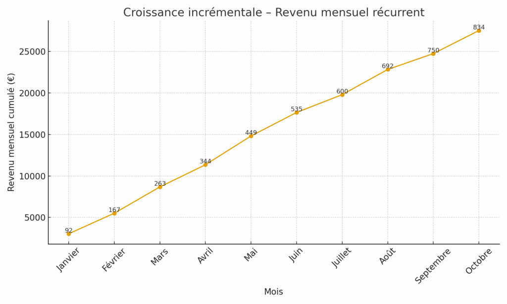 Suscripciones actuales pacinetes Centre Medical Tahri